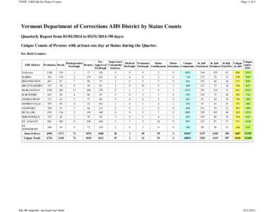 VDOC-AHS Qtr by Status Counts  Page 1 of 6 Vermont Department of Corrections AHS District by Status Counts Quarterly Report from[removed]to[removed]days)