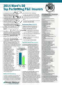 2014 Ward’s 50 Top Performing P&C Insurers To develop its annual list of the top 50 performing insurance companies, Ward Group analyzes the financial performance of over 3,000 propertycasualty insurance companies domic