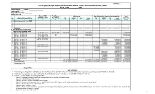 Annex A.1 List of Agency Budget Matrix/Special Allotment Release Orders / Sub-Allotment Release Orders As of _JUNE__________, 2013 Department:____DENR-7________________ Agency/OU:____________________ Region/Province/City