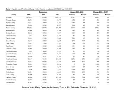 Table 1 Population and Population Change for the Counties in Arkansas, [removed]and[removed]Population County Arkansas  2000