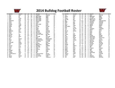 2014 Bulldog Football Roster # Last Name  First Name