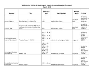Additions to the Santa Rosa County Library System Genealogy Collection March 2011 Author  Title