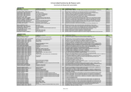 Universidad Autónoma de Nuevo León Secretaría de Desarrollo Sustentable AGRONOMÍA AÑO NOMBRE2010