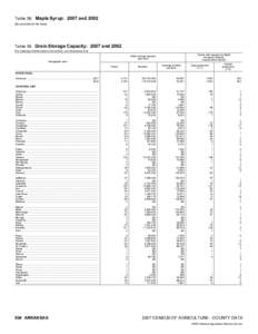 2007 Census of Agriculture Massachusetts[removed]