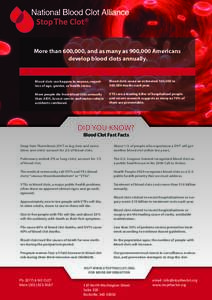 More than 600,000, and as many as 900,000 Americans develop blood clots annually. Blood clots can happen to anyone, regardless of age, gender, or health status.  Blood clots cause an estimated 100,000 to