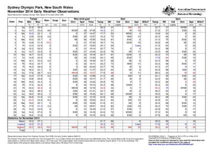 Sydney Olympic Park, New South Wales November 2014 Daily Weather Observations Observations from Sydney Olympic Park, about 10 km west of the CBD. Date