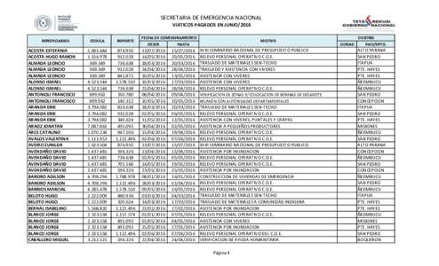 SECRETARIA DE EMERGENCIA NACIONAL VIATICOS PAGADOS EN JUNIO/2016 BENEFICIARIOS ACOSTA ESTEFANIA ACOSTA HUGO RAMON