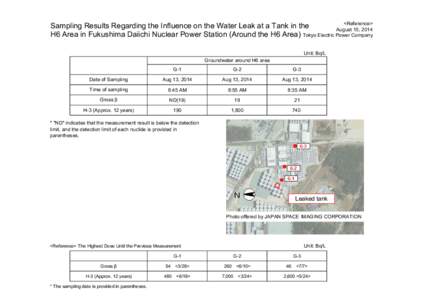 <Reference> Sampling Results Regarding the Influence on the Water Leak at a Tank in the August 15, 2014 H6 Area in Fukushima Daiichi Nuclear Power Station (Around the H6 Area) Tokyo Electric Power Company Unit: Bq/L Grou