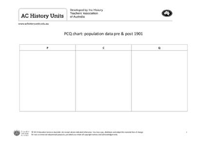 www.achistoryunits.edu.au  PCQ chart: population data pre & post 1901 P  C