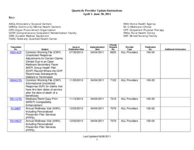 Quarterly Provider Update-Instructions April 1- June 30, 2011 Key: ASCs-Ambulatory Surgical Centers CMHCs-Community Mental Health Centers OPO-Organ Procurement Organization