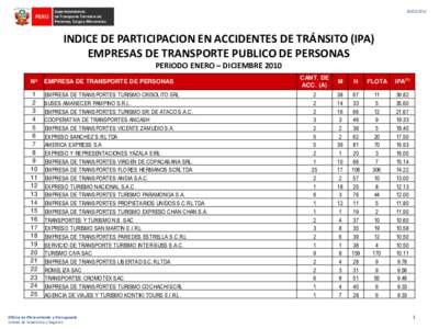 INDICE DE PARTICIPACION EN ACCIDENTES DE TRÁNSITO (IPA) EMPRESAS DE TRANSPORTE PUBLICO DE PERSONAS PERIODO ENERO – DICIEMBRE 2010 Nº