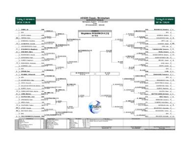 AEGON Classic, Birmingham MAIN DRAW SINGLES Birmingham, England 8-14 June 2009