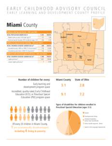 E A R LY C H I L D H O O D A D V I S O R Y C O U N C I L E A R LY L E A R N I N G A N D D E V E L O P M E N T C O U N T Y P R O F I L E Miami County Children with Special Needs - ODH and ODE TOTAL POPULATION UNDER AGE 61