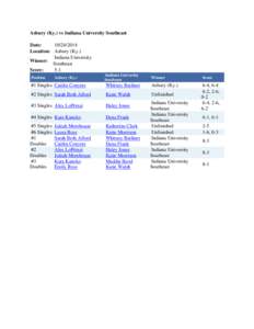 Asbury (Ky.) vs Indiana University Southeast[removed]Date: Location: Asbury (Ky.) Indiana University Winner: