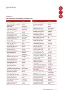 Appendixes  Appendix 1 Table A1 Queensland schools with Year 12 completers in 2005 School