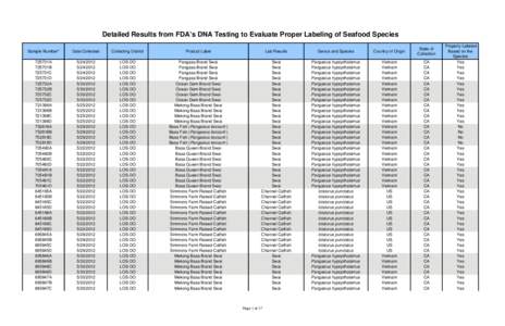 FY12-13 FDA Seafood Species Sampling Data All-Final (2).xls