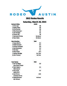  	
  	
  	
  	
  	
  	
  	
  2015	
  Rodeo	
  Results 	
  	
  	
  	
  	
  	
  	
  Saturday,	
  March	
  28,	
  2015 Bareback	
  Riding 1 Clint	
  Laye 2 Bobby	
  Mote 3 Clint	
  Cannon