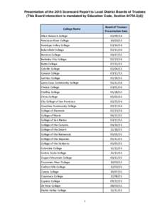 Presentation of the 2015 Scorecard Report to Local District Boards of Trustees (This Board interaction is mandated by Education Code, Sectiond)) Board of Trustees Presentation Date