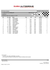 Sorted on Best Lap time  UAE National Racedays Grand Prix Circuit[removed]km