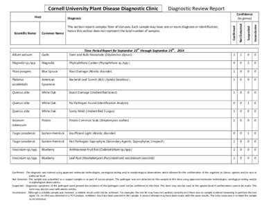    Cornell University Plant Disease Diagnostic Clinic        Diagnostic Review Report  Inconclusive     Suspected 