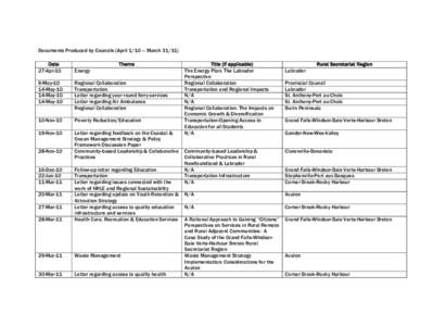 Documents Produced by Councils (April 1/10 – March[removed]Date 27-Apr-10 Theme Energy