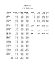 Hubbard County Tax Capacity Rates For Pay YearsTownship 2016 Rate 2015 Rate 2014 Rate