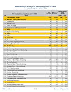 Industry Employment Projections, Year 2010 Projected to Year 2020 Pascagoula Metropolitan Statistical Area Notes: Some numbers may not add up to totals because of rounding and/or suppression of confidential data. North A