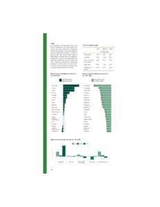 FAO statistical pocket book