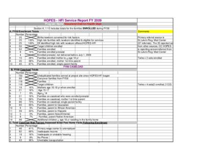 HOPES - HFI Service Report FY 2009 Program Name:Siouxland District Health Dept Section A, 1-10 Includes totals for the families ENROLLED during FY09 A. FY08 Enrollment Totals Number Percentage 1