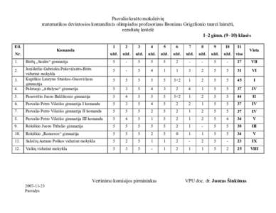 Pasvalio krašto moksleivių komandinė matematikos olimpiada