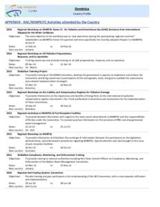 Dominica Country Profile APPENDIX - RAC/REMPEITC Activities attended by the Country 2014