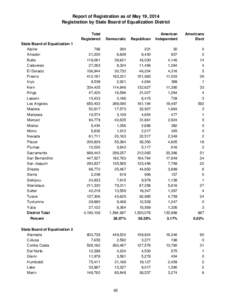 Report of Registration as of May 19, 2014 Registration by State Board of Equalization District Total Registered State Board of Equalization 1 Alpine