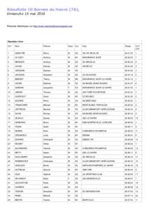 Résultats 10 Bornes du Havre (76), Dimanche 15 mai 2016 Résultats téléchargés sur http://www.normandiecourseapied.com  Résultats 10 km