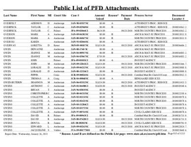 Public List of PFD Attachments, volume 5, Overfelt - Soplu