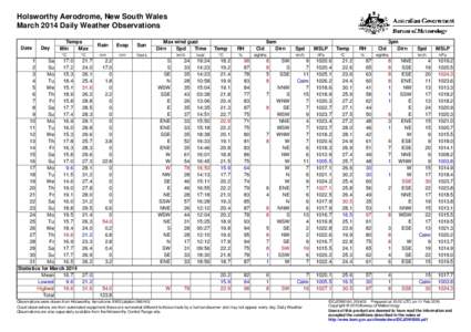 Holsworthy Aerodrome, New South Wales March 2014 Daily Weather Observations Date Day
