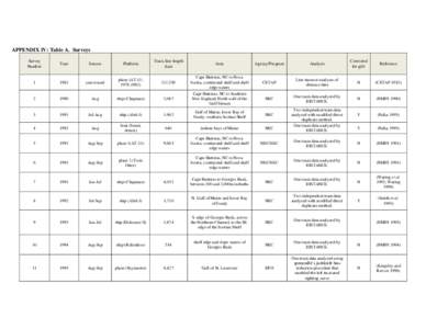 APPENDIX IV: Table A. Surveys Survey Number Year