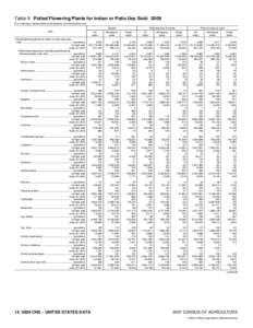 Table 9. Potted Flowering Plants for Indoor or Patio Use Sold: 2009 [For meaning of abbreviations and symbols, see introductory text] All pots Item  Pots less than 5 inches