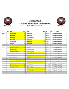 16th Annual D-backs Inter-Tribal Tournament Triple A Baseball Pool Play Pool 1