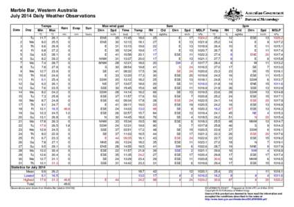 Marble Bar, Western Australia July 2014 Daily Weather Observations Date Day