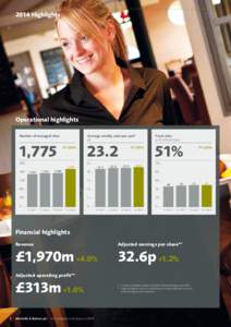 2014 Highlights  Operational highlights Number of managed sites  1,775