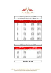 Tarifs Passage / Short Calls Rates (€ TTC) From the 01st of May 2015 to the 30th of September 2015 Taille / LOA de / from à / to