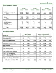 Lieutenant Governor Agency Expenditure Summary FY 2006 Approp By Function Lieutenant Governor, Office of the