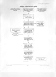 Section 1. Rulemakingin General  Regular Rulemaking Process Statute or ballot proposition is passed giving agency authority to make rules.