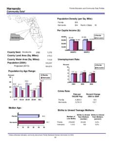 Hernando  Florida Education and Community Data Profiles Community Data* Population Density (per Sq. Mile):