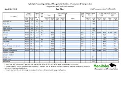 Hydrologic Forecasting and Water Management, Manitoba Infrastructure & Transportation Daily Water Levels, Flows and Forecasts April 30, 2013  http://www.gov.mb.ca/mit/floodinfo