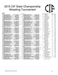 2015 CIF State Championship Wrestling Tournament Placers 106 Lbs. 1st OLIVAS, CADE (09) SS-1 St. John Bosco (SS)