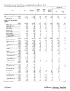 Table 68. Summary by North American Industry Classification System: 2012 [For meaning of abbreviations and symbols, see introductory text.] Other crop farming[removed]Item