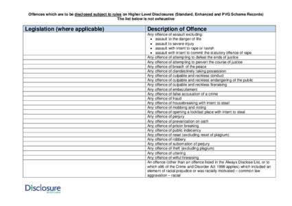 Offences which are to be disclosed subject to rules on Higher Level Disclosures (Standard, Enhanced and PVG Scheme Records) The list below is not exhaustive Legislation (where applicable)  Description of Offence