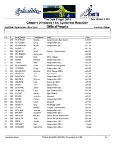 The Dark Knight 2014 Category D/Newbies 1 km. Cyclocross Mass Start Official Results  Host Club: Cyclemeisters/Bow Cycle