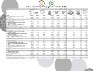 Iowa / National Association for the Education of Young Children / Demographics of the United States / United States / Des Moines metropolitan area / Geography of the United States / County